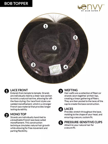 bob topper diagram