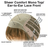 Light & Airy by TressAllure | HF Synthetic Wig | Basic Cap