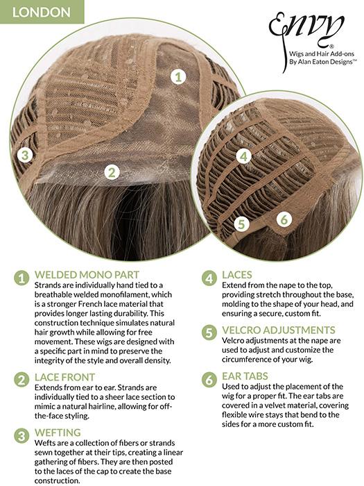 London by Envy | Synthetic Lace Front Wig | Mono Top