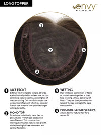 Long Topper cap diagram
