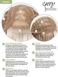 Wendi by Envy | Synthetic Lace Front Wig | Mono Top
