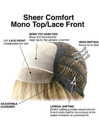 Picture Perfect by TressAllure | HF Synthetic Lace Front Wig | Mono Top